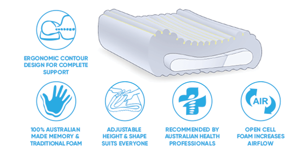 Pillow for Migraine and Headache Contoured Memory Foam Pillow