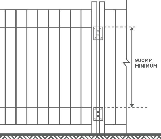Brisbane Pool Certificates PreInspection Checklist