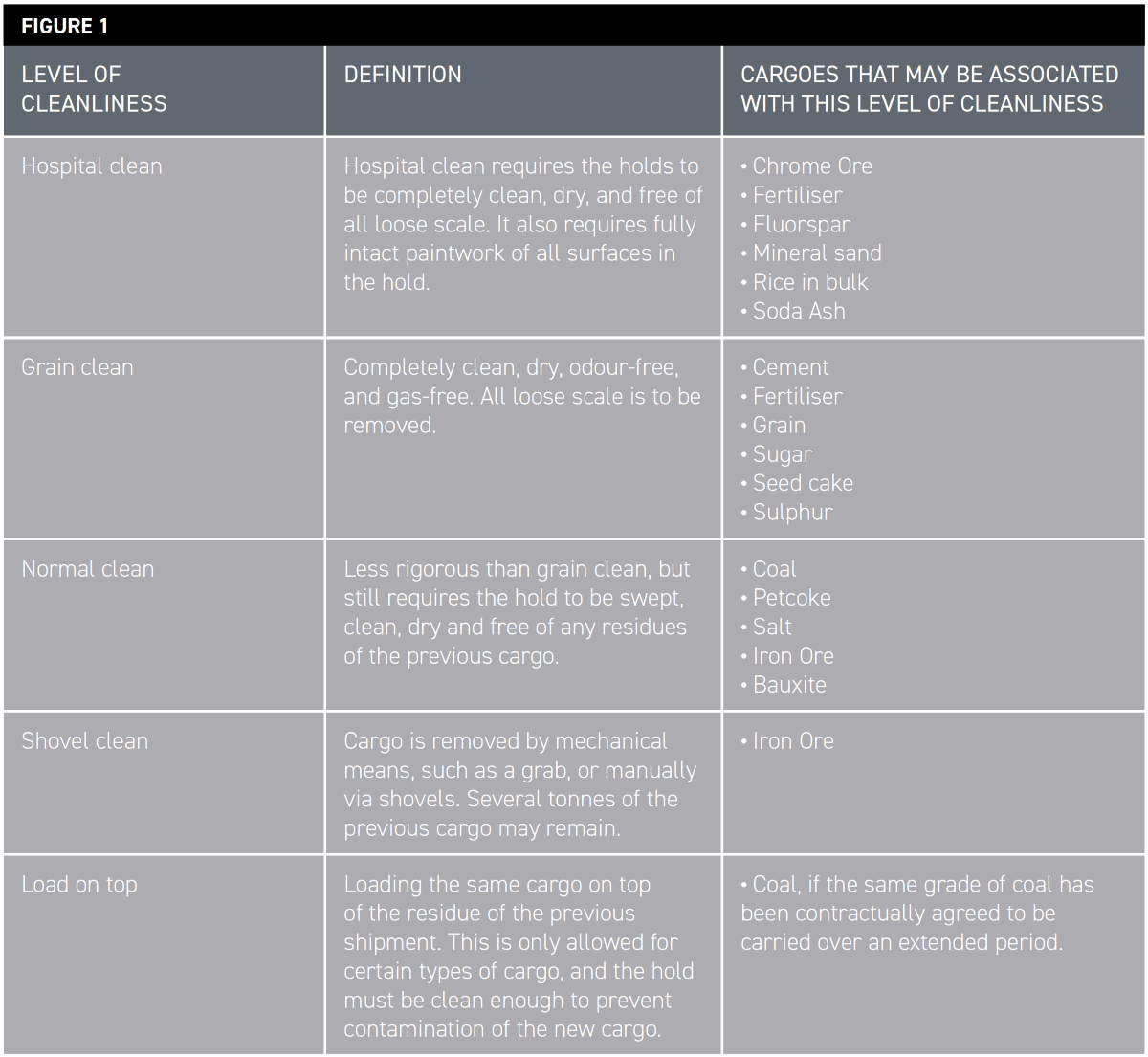 CARGO HOLD CLEANING STANDARDS Britannia