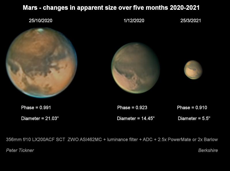 2020 Mars Opposition Observations Part 2 (from 20 September) British