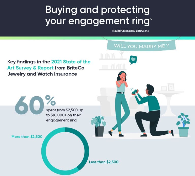Engagement Ring Survey BriteCo™