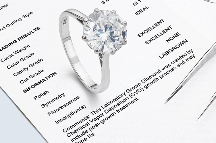 Engagement Ring Appraisal Cost Online