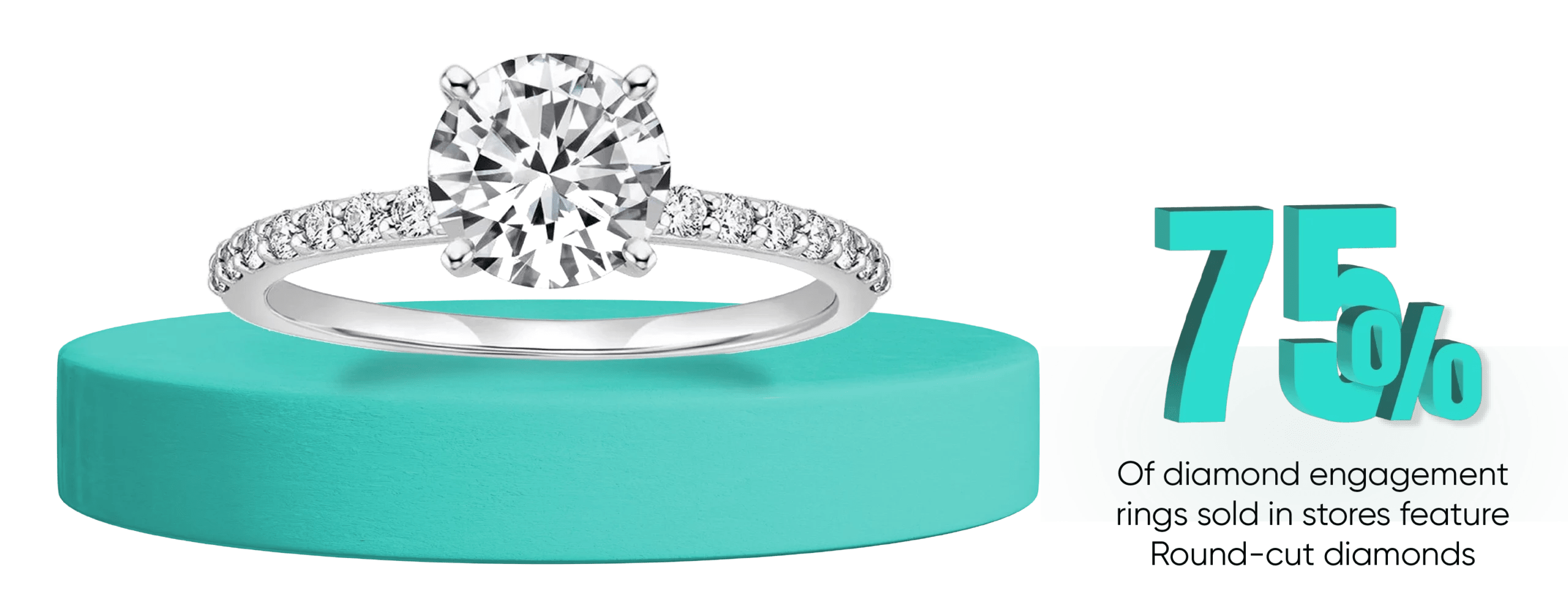 What types of diamond cuts are best for my engagement ring? BriteCo