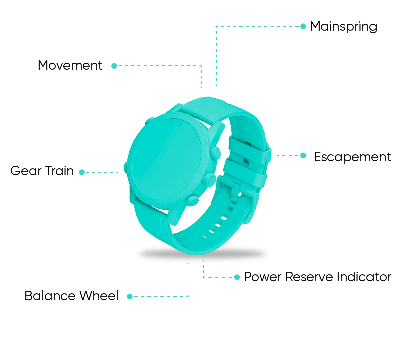 What are the parts of a watch? BriteCo Jewelry Insurance