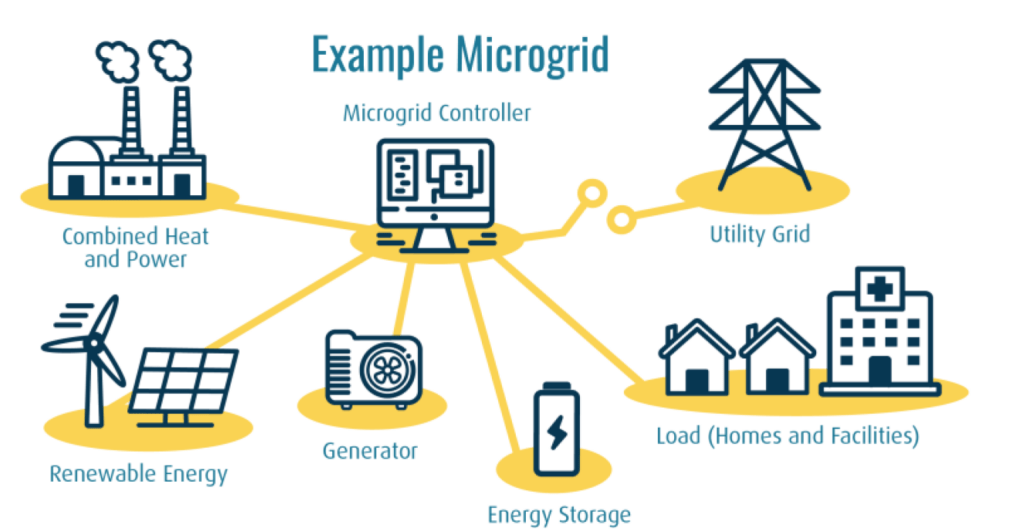 Energy Storage Roadmap for Northern Appalachia 2022. BRITE Energy