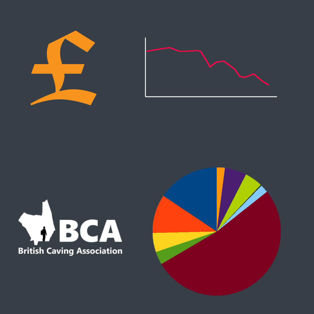 BCA Finances and Membership Fees British Caving Association