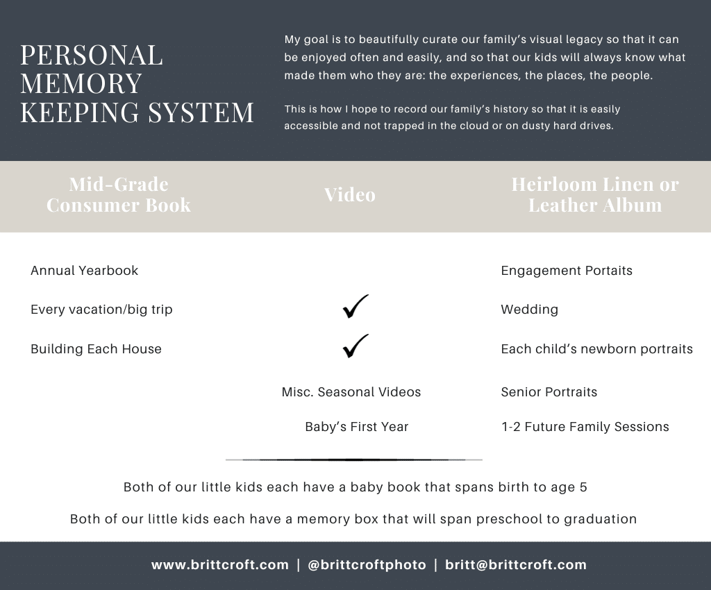 My Personal Photo & Video Memory Keeping System Britt Croft