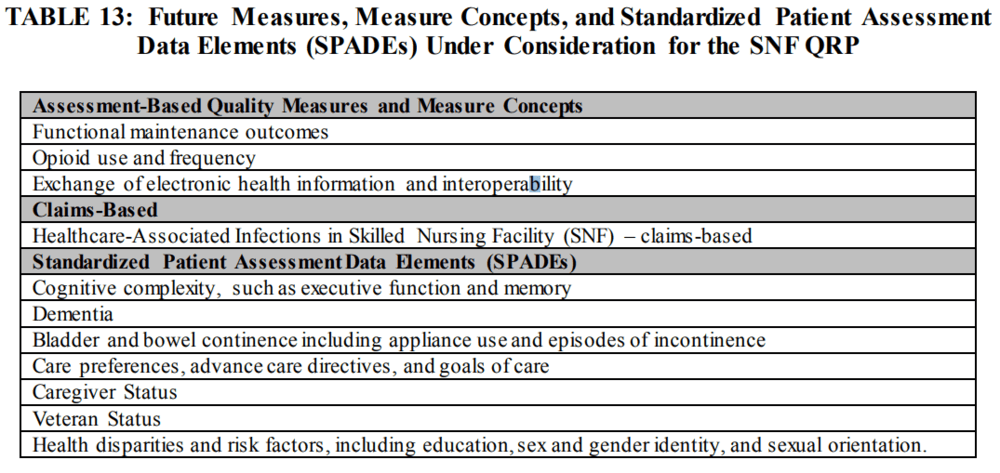 CMS Measures Inventory CMS Centers for Medicare