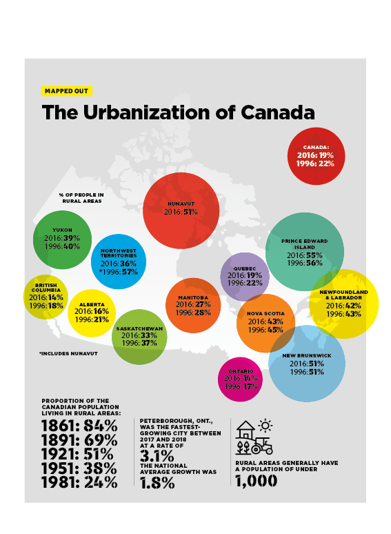 How many Canadians still live in rural areas? Broadview Magazine