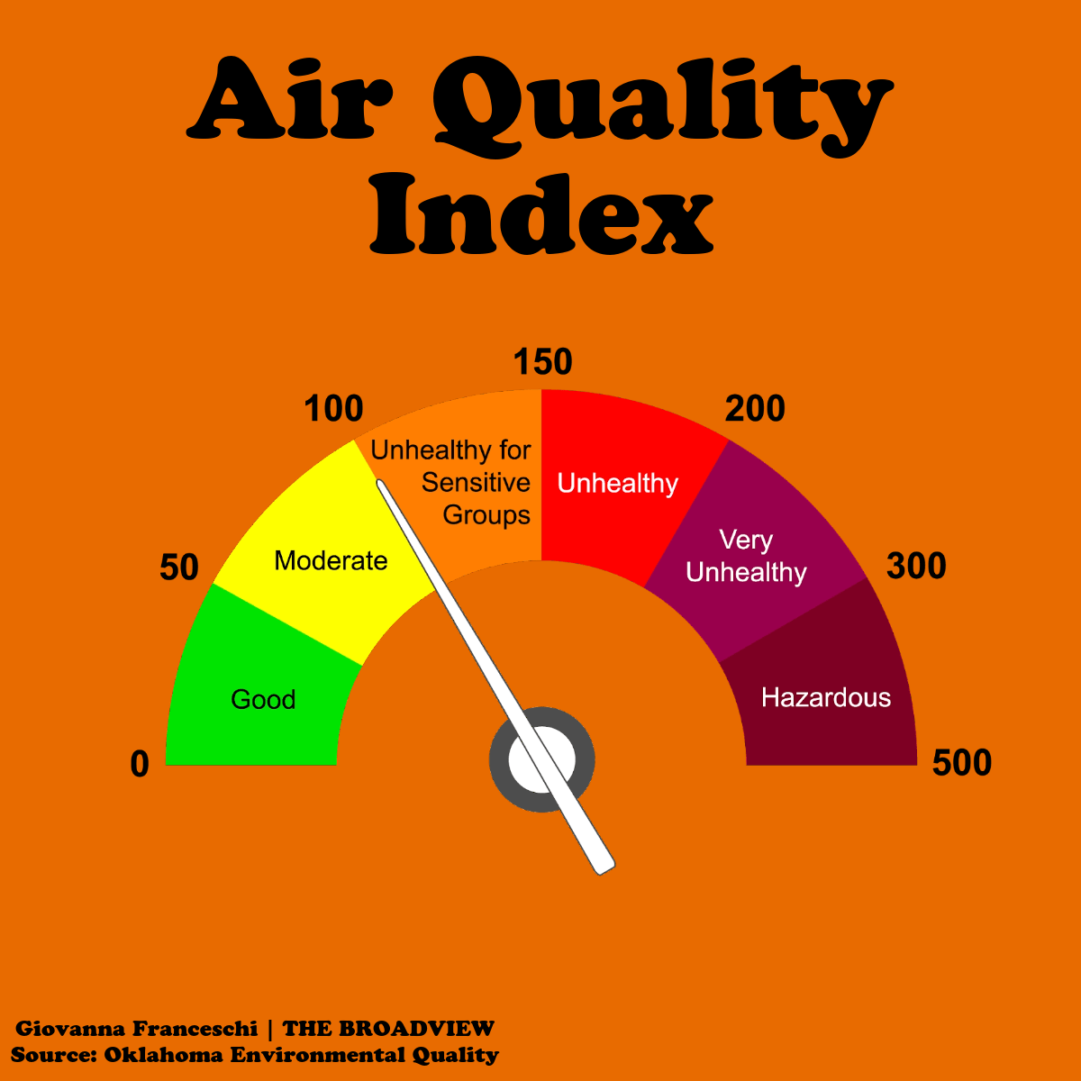 Air quality in the Bay The Broadview
