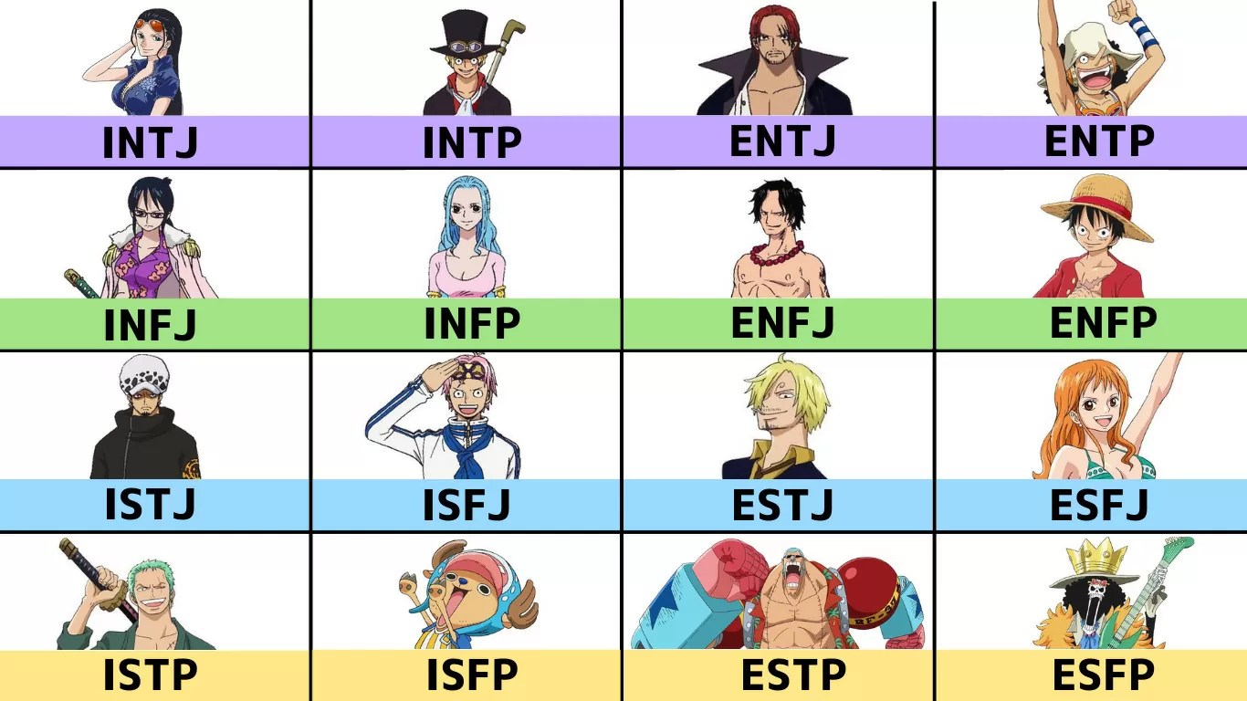 【MBTI】アニメ・キャラクター！一緒のタイプを探そう！ インフルエンサー・ダイジェスト