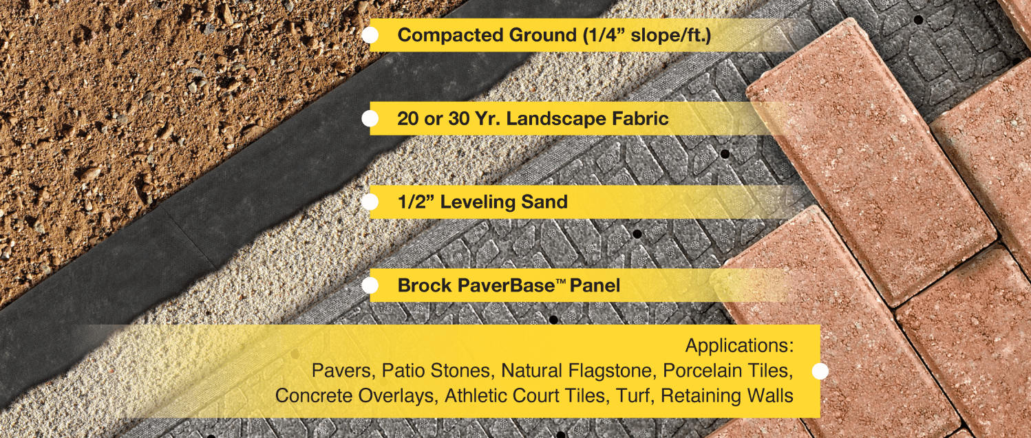 PaverBase Panel Advantage Brock PaverBase