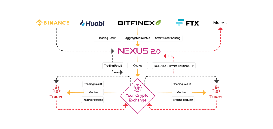 What is Smart Order Routing? Broctagon Fintech Group