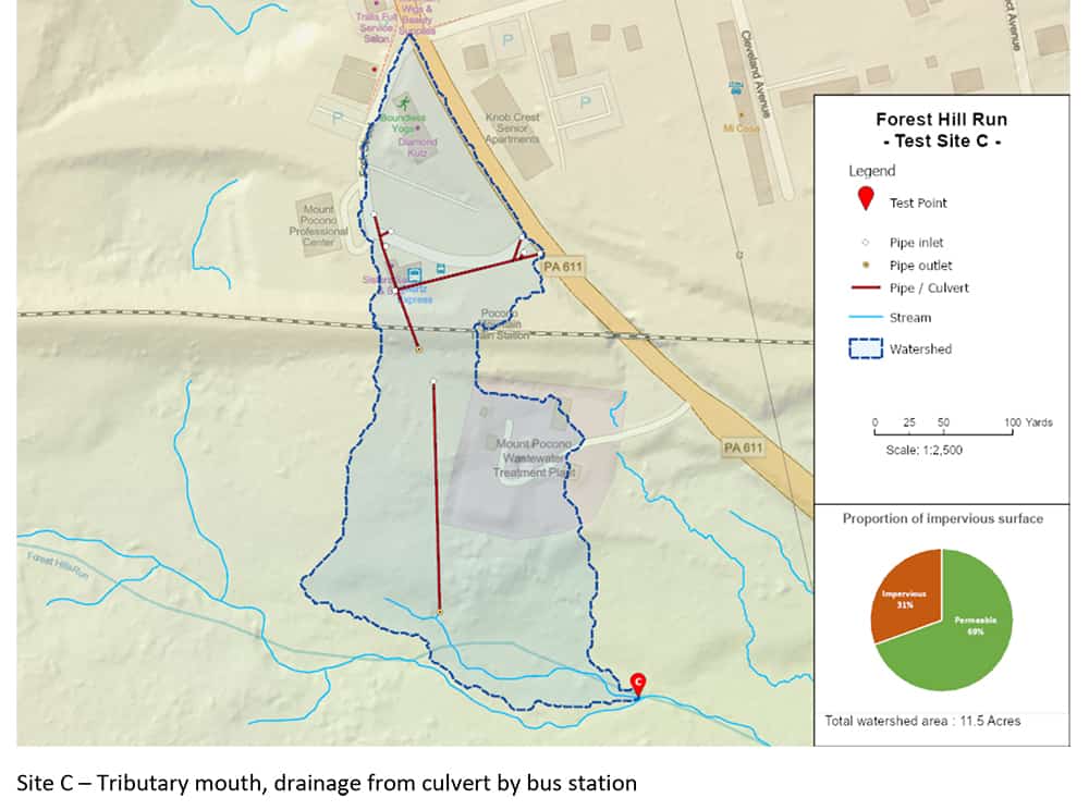 Project Headwaters Brodhead Watershed Association