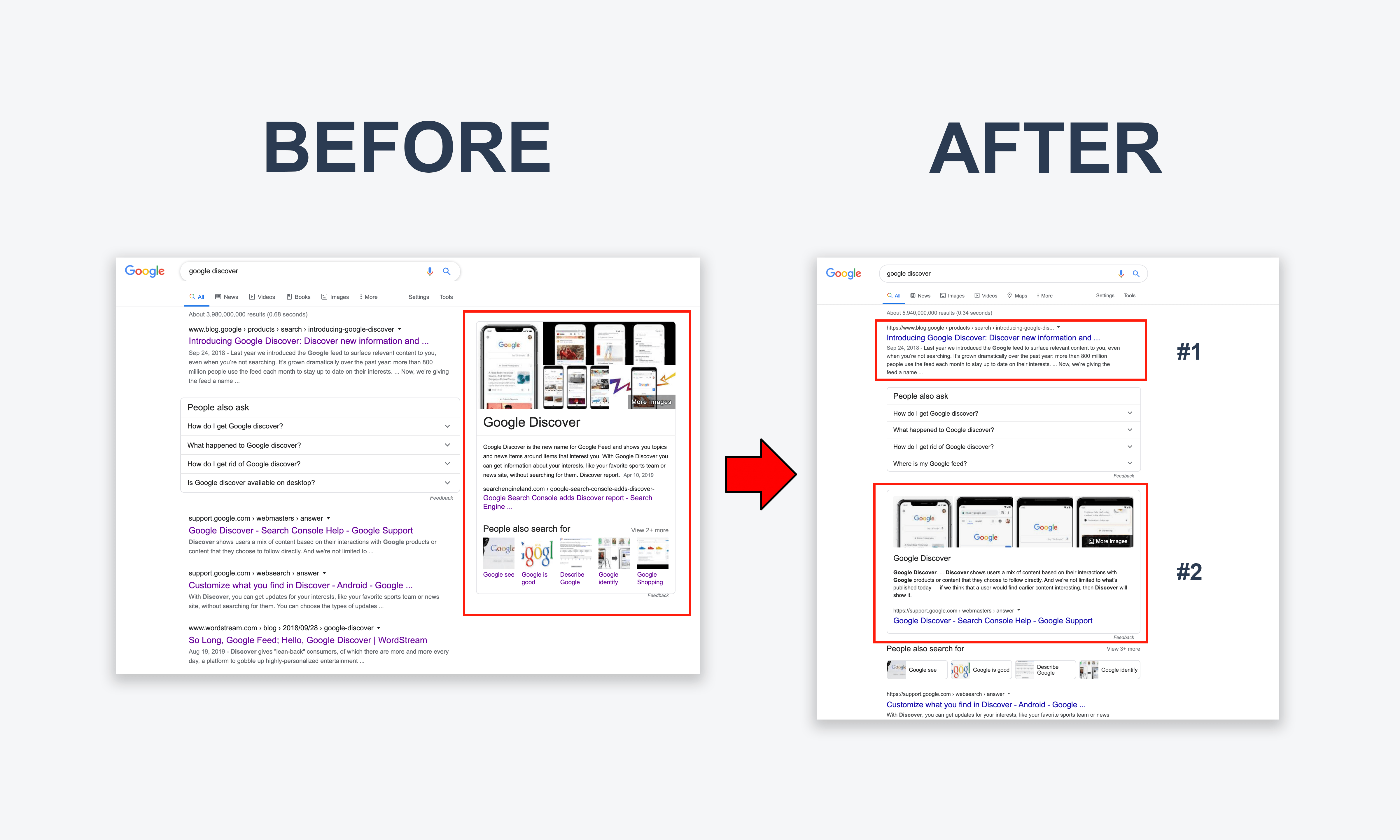 The Rules of Google Featured Snippets Continue to Evolve Brodie Clark