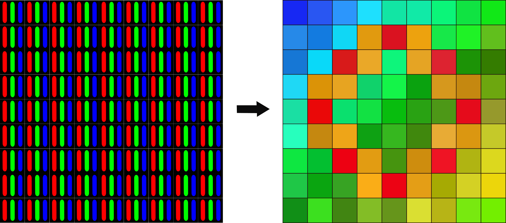 An array of pixels composed of red, green, and blue LEDs