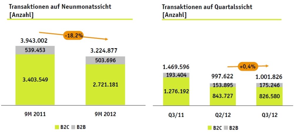 In this article, you can learn about the major points of difference about binary options & forex trading. DAB bank: Neunmonatsergebnis in Höhe von 21,43 Millionen ...