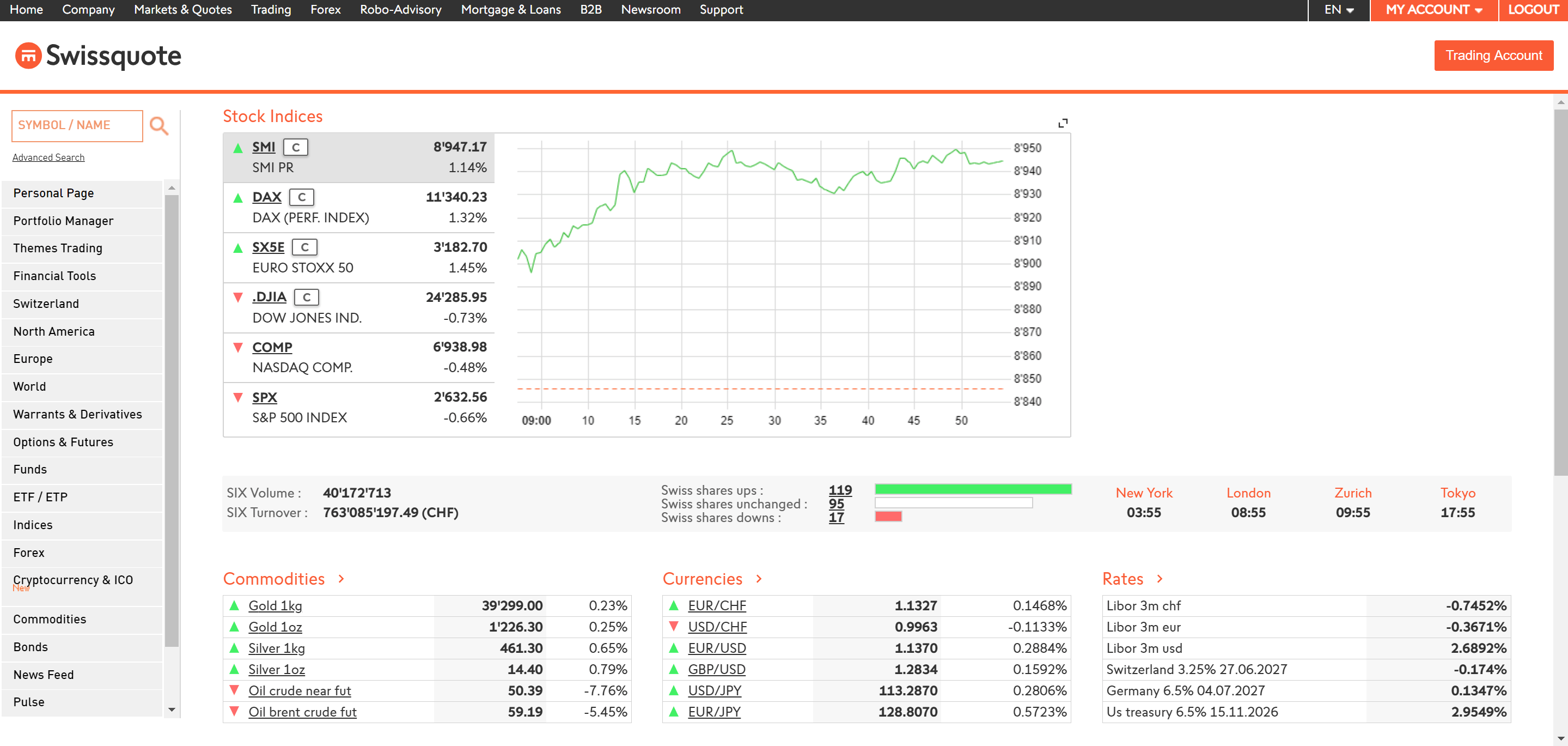 How to Invest in Bitcoin, Bitcoin CFDs, Bitcoin ETNs or
