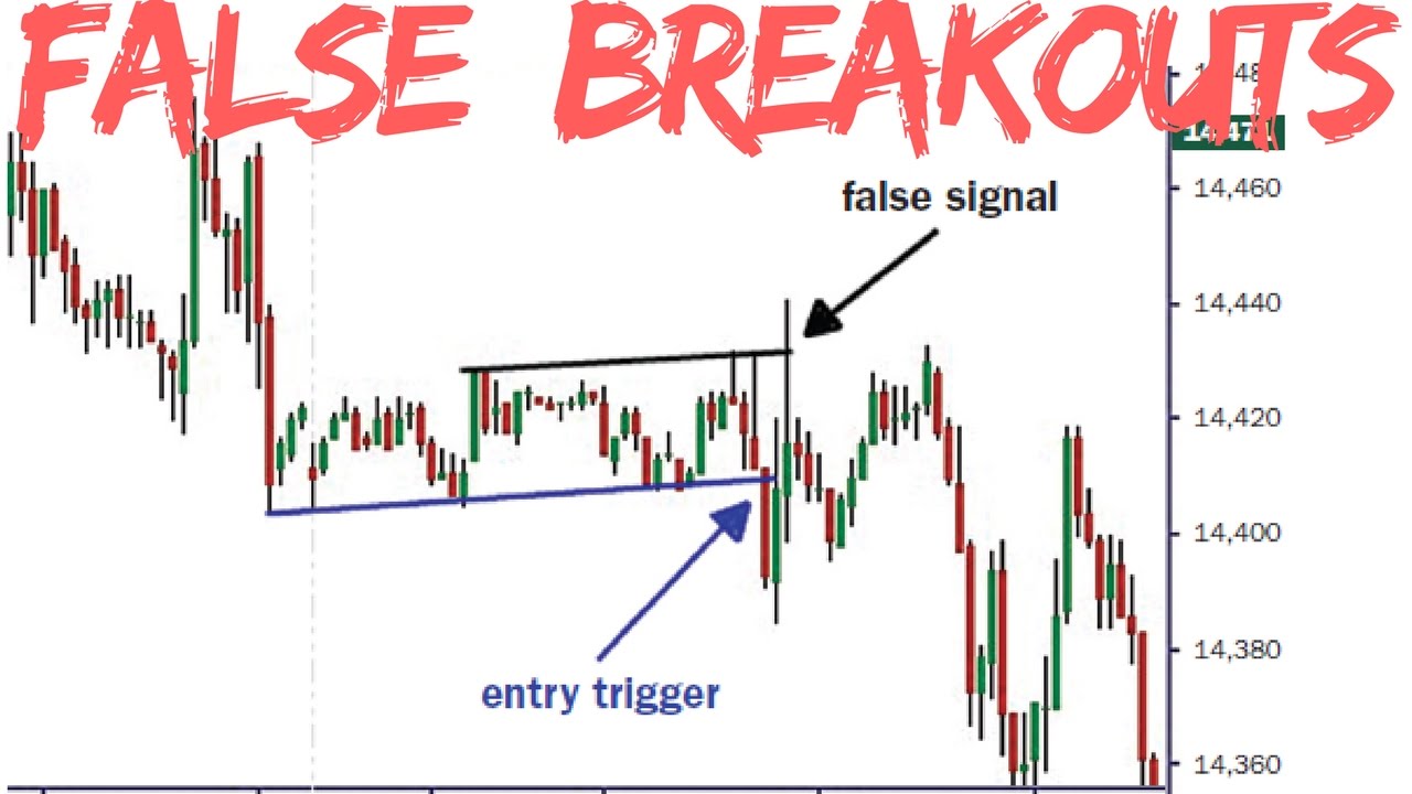 Profit Besar Dengan Strategi False Breakout Broker Forex