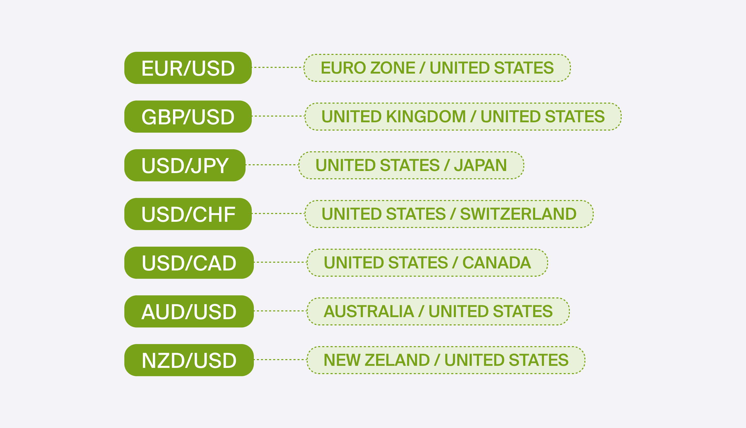 Best Currency Pairs to Trade in South Africa, Including Major and
