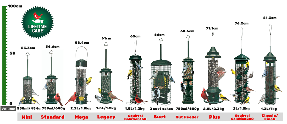 Brome Bird Feeder Parts