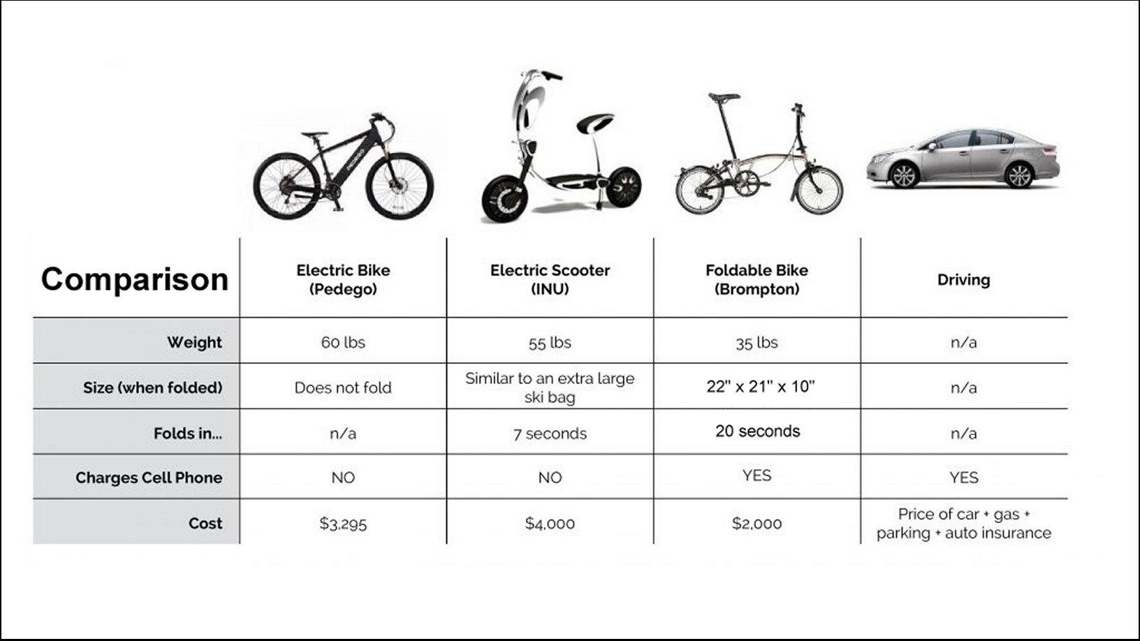 Using a Brompton Bike as Primary Transportation Brompton Electric
