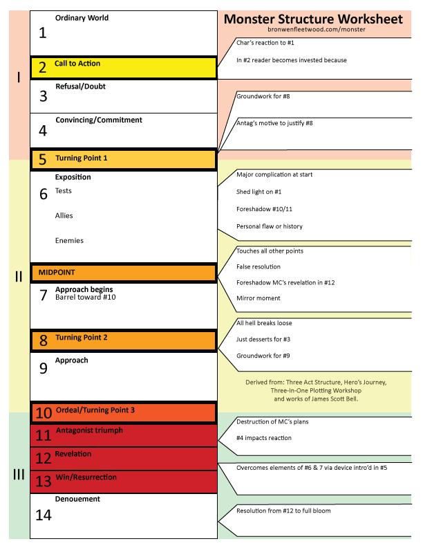 The Monster Structure Worksheet Bronwen Fleetwood