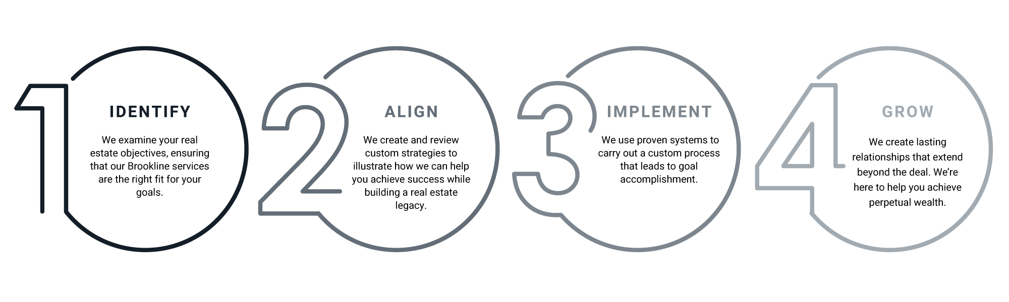 Brookline Real Estate