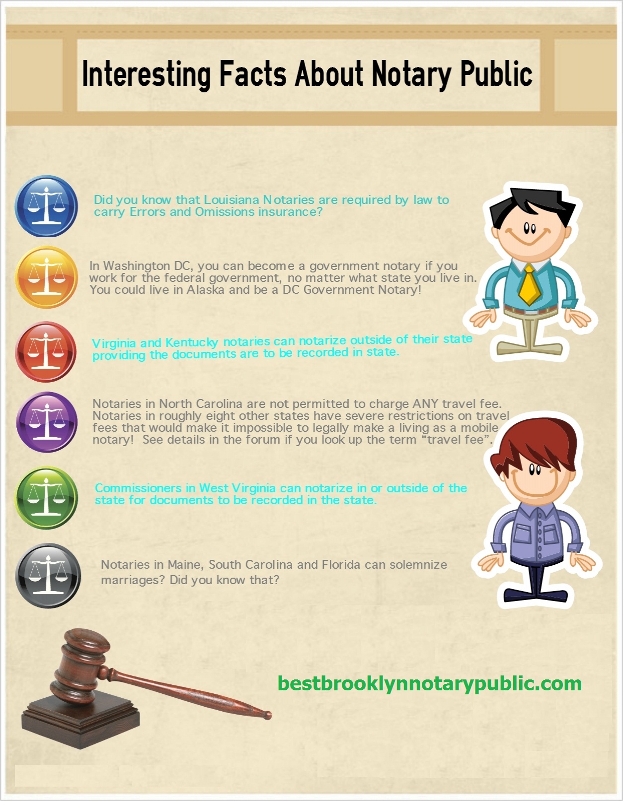 Fast Facts Brooklyn Notary Public