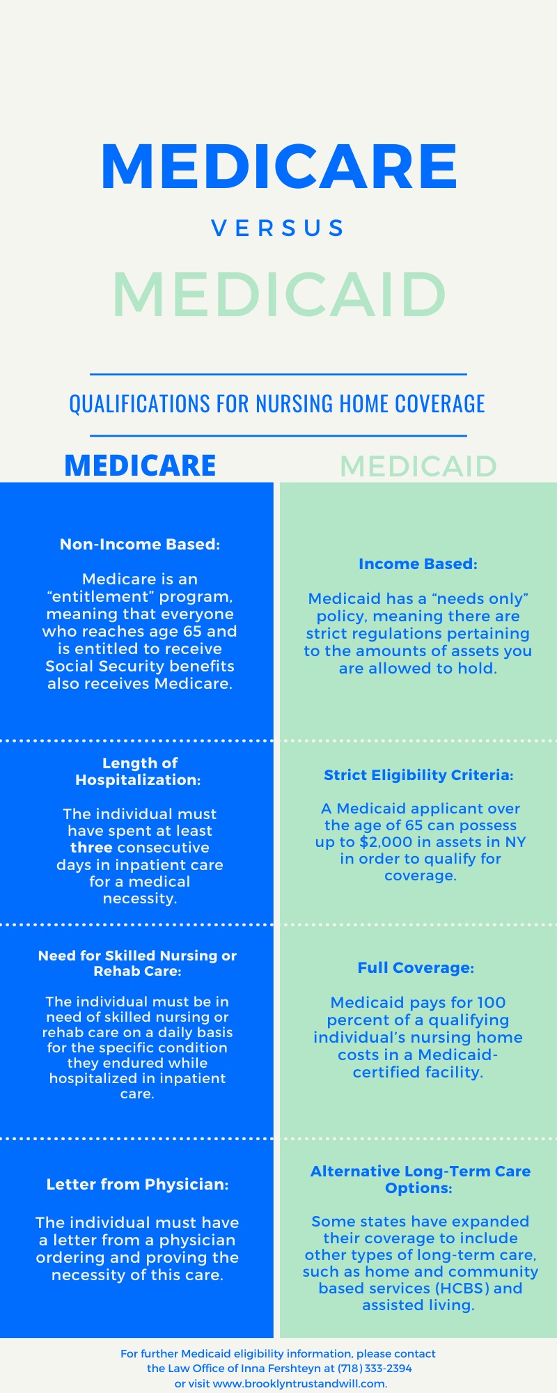 medicaid hra nyc phone number Liliana Luttrell