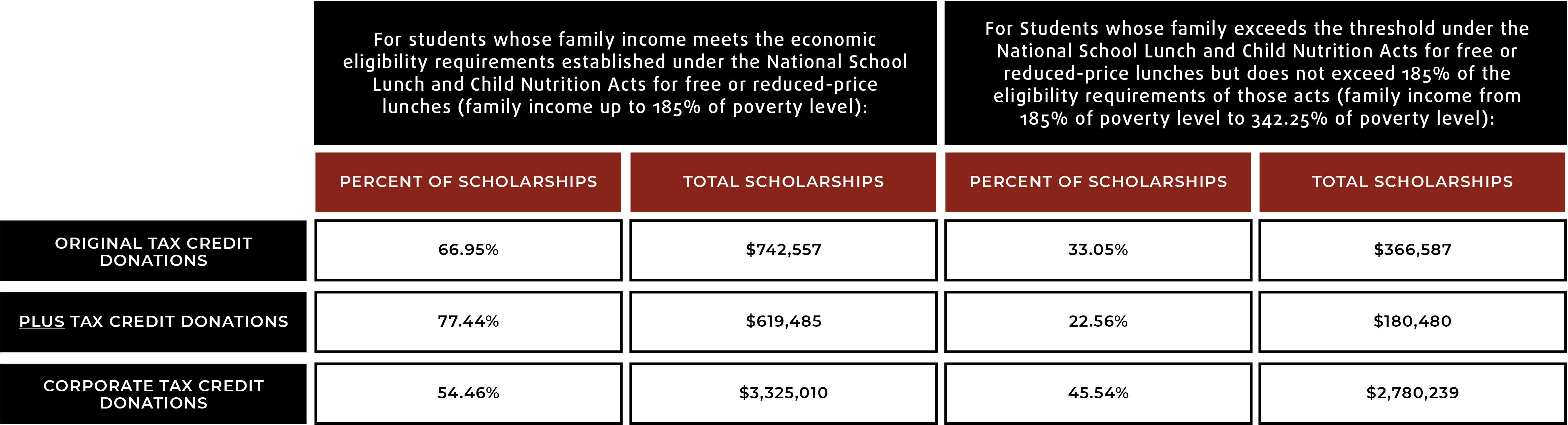 Impacto Brophy Community Foundation