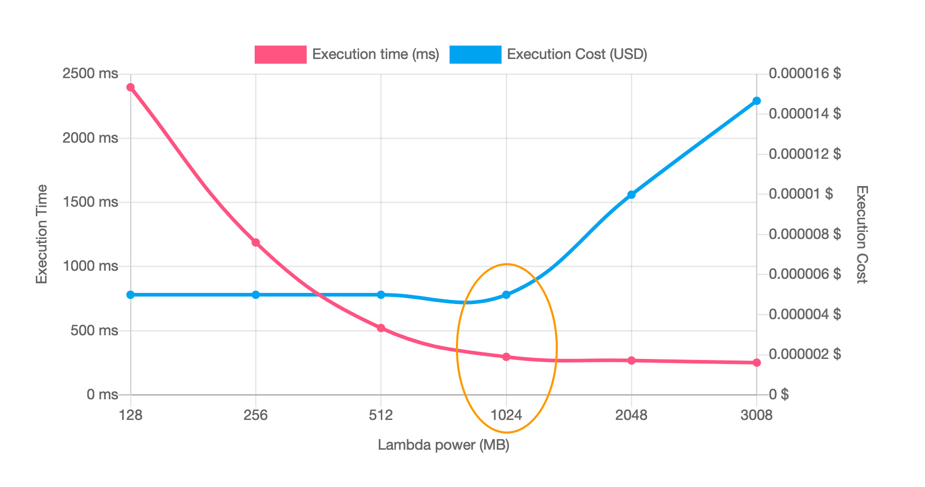 Is Lambda Faster Than For Loop at Ronald Mackey blog