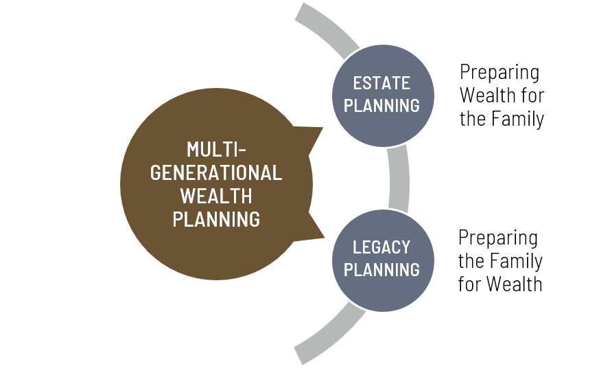 5 Key Estate Planning Questions Brown & Company