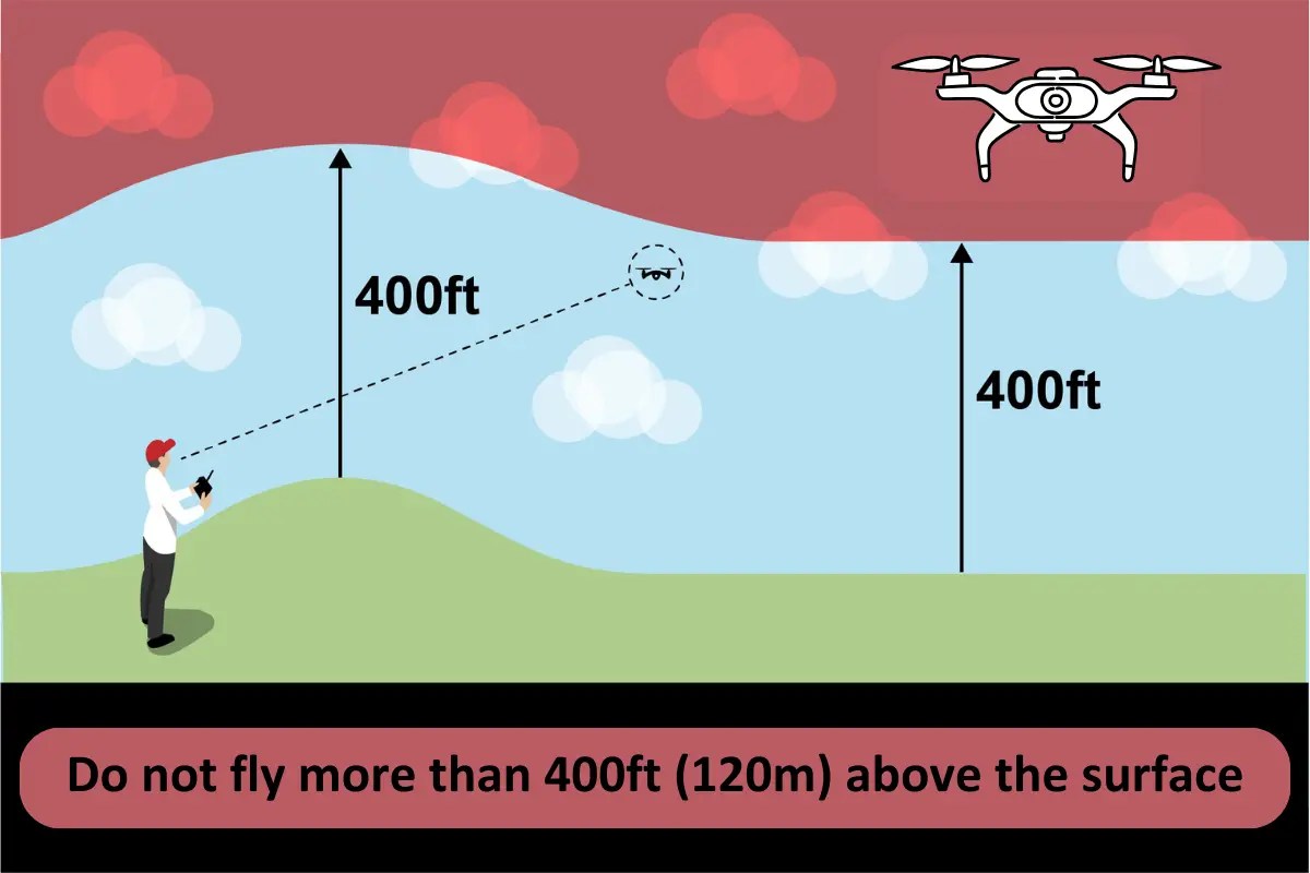 How High Can a Drone Fly? Max Altitude and Height Exploration