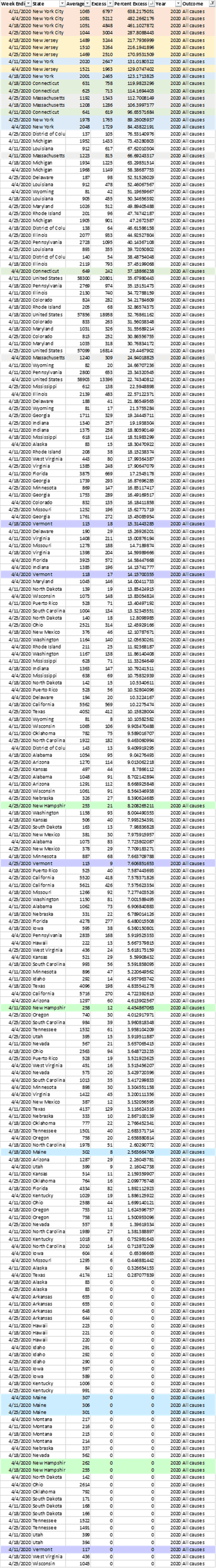 How Many People Did Ventilators and Iatrogenesis Kill in April 2020? ⋆
