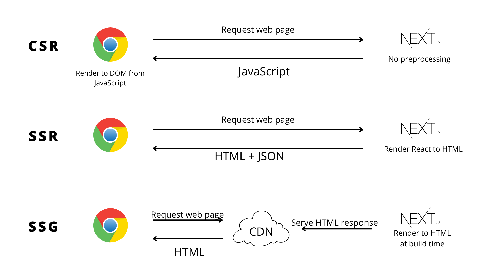 Nuxt.JS vs Next.JS Evolution of Modern  Development
