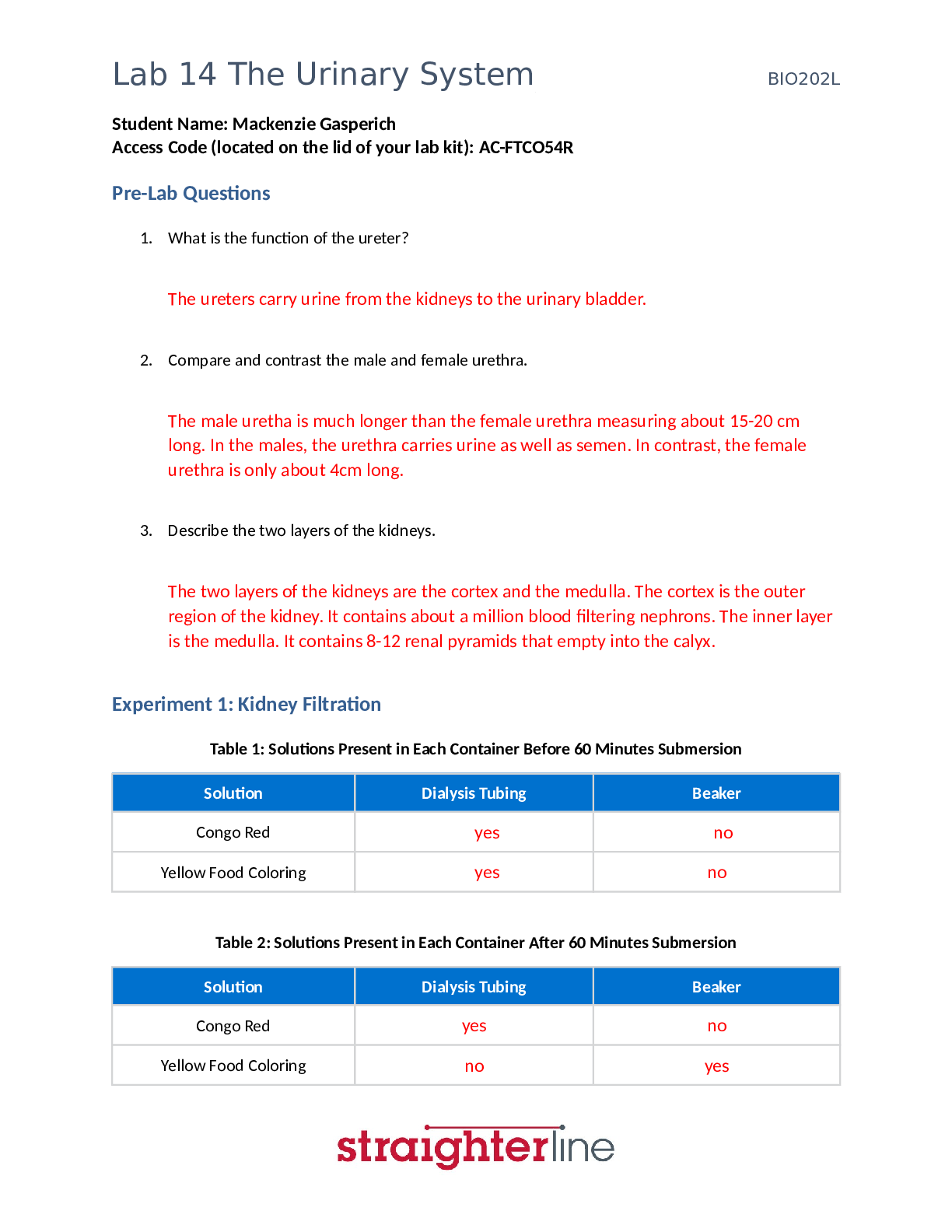 Straighterline Anatomy and Physiology II / A&P II BIO 202L LAB 14