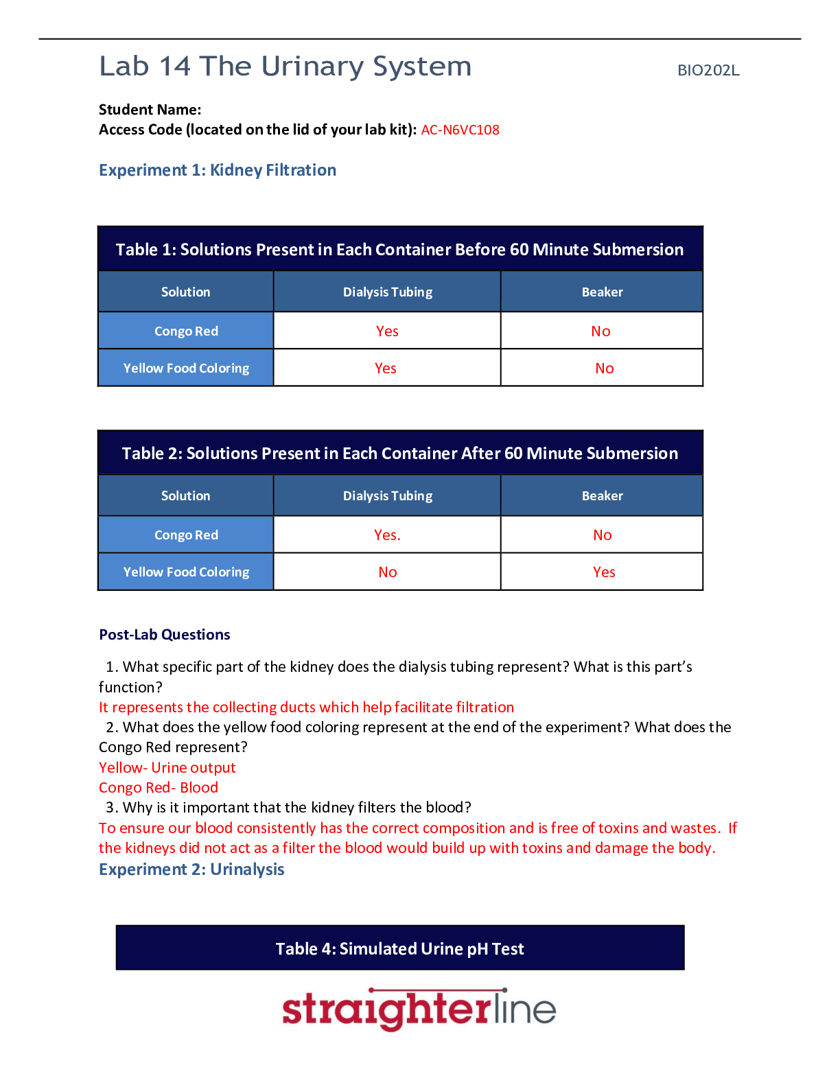 Straighterline Anatomy and Physiology II / A&P II BIO 202L LAB 14