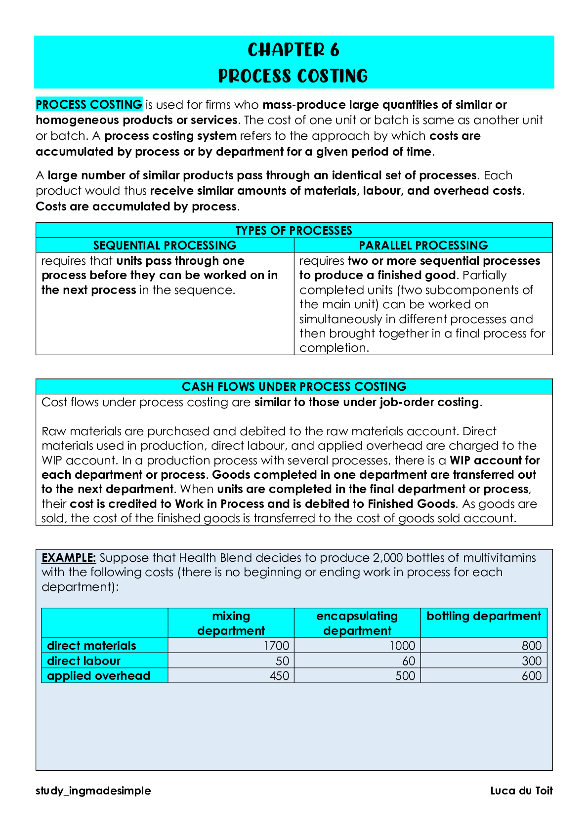 CHAPTER 6 PROCESS COSTING Browsegrades