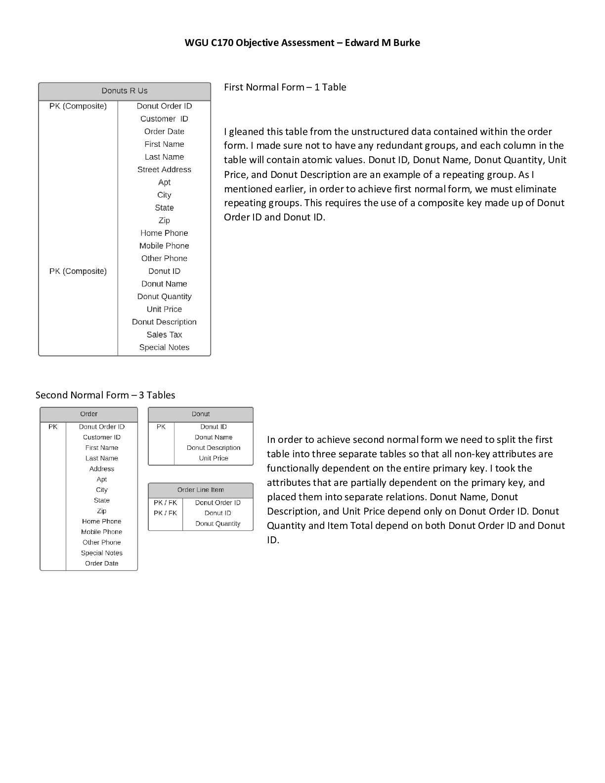 WGU C170 Objective Assessment With Complete Solution