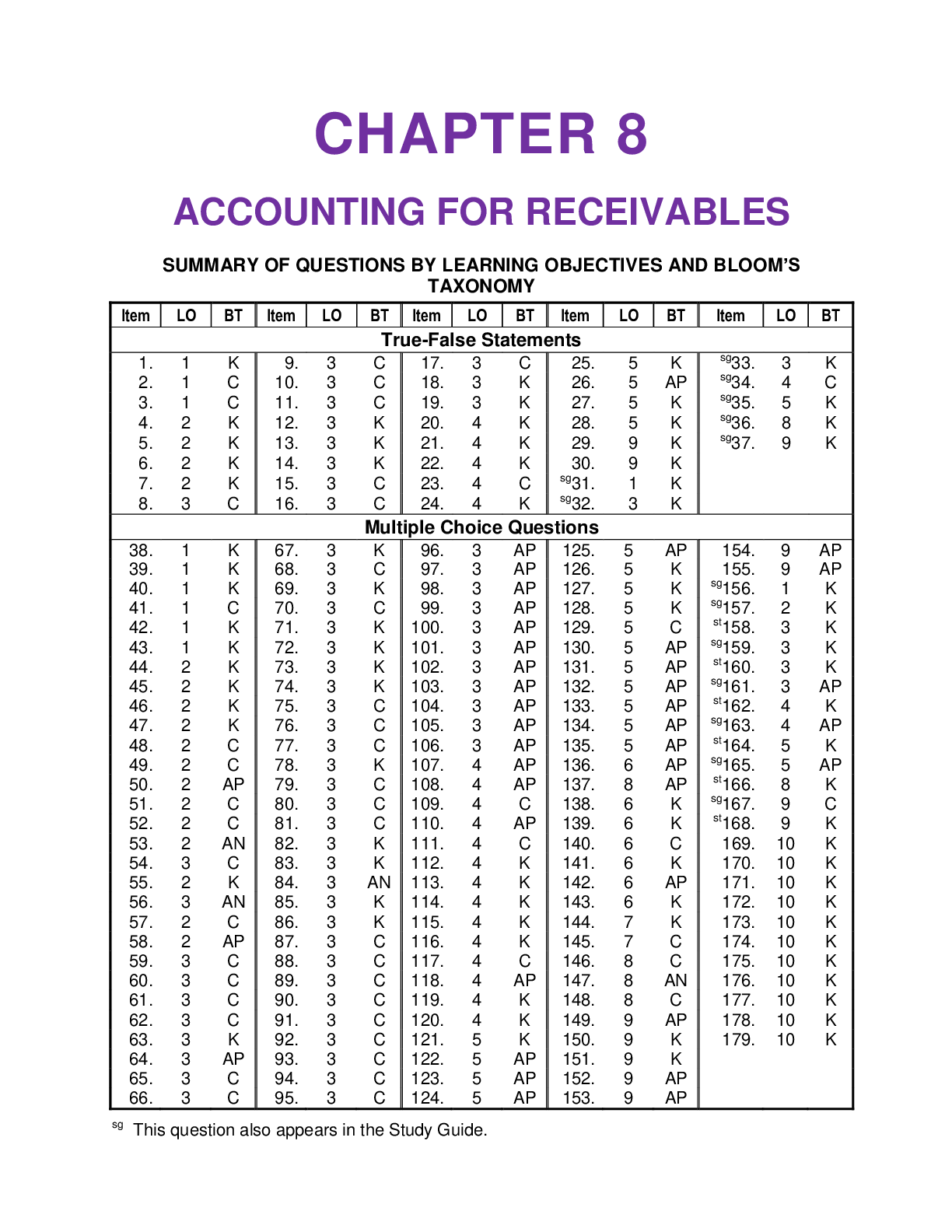 Accounting, 28th Edition, Warren Test Bank