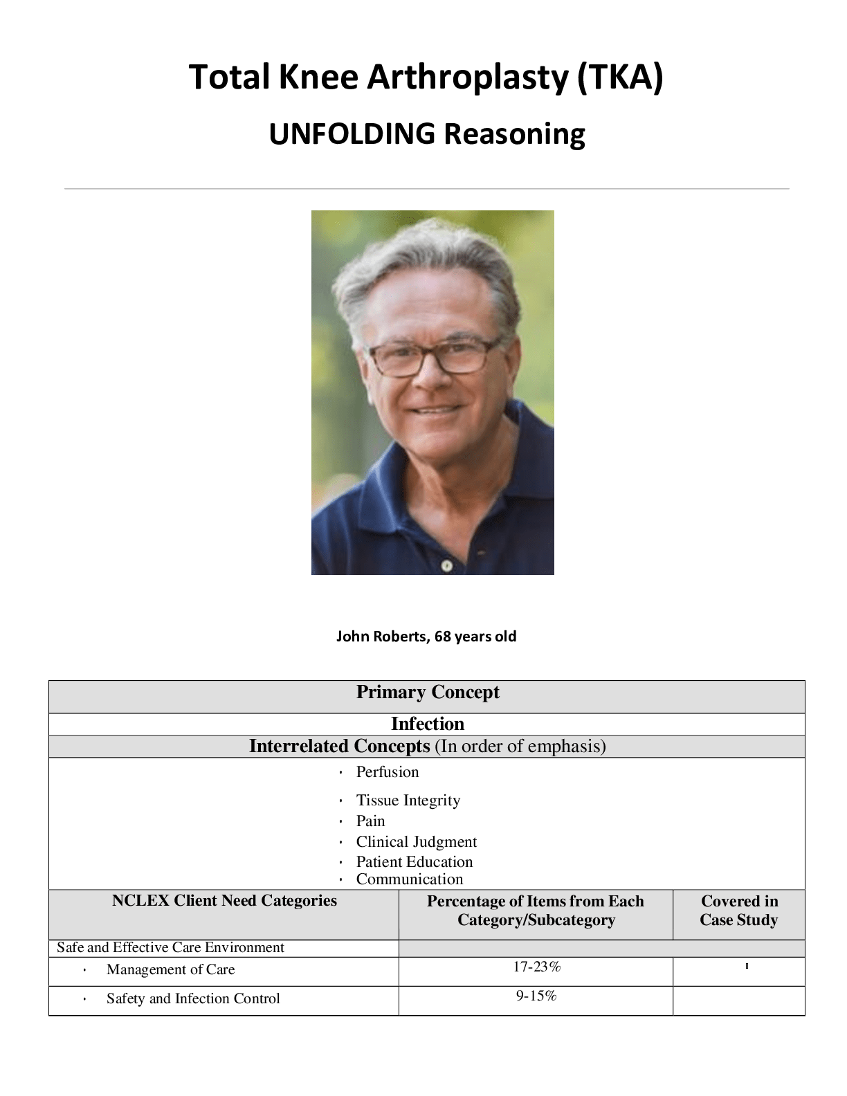 Total Knee Arthroplasty (TKA) UNFOLDING Reasoning/NUR 211 TKA Part 1