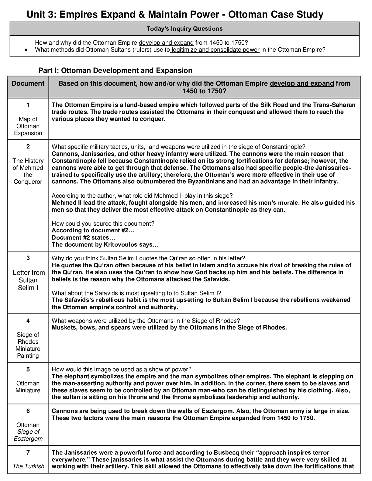 Unit 3 Empires Expand & Maintain Power Ottoman Case Study Today’s Inquiry Questions and