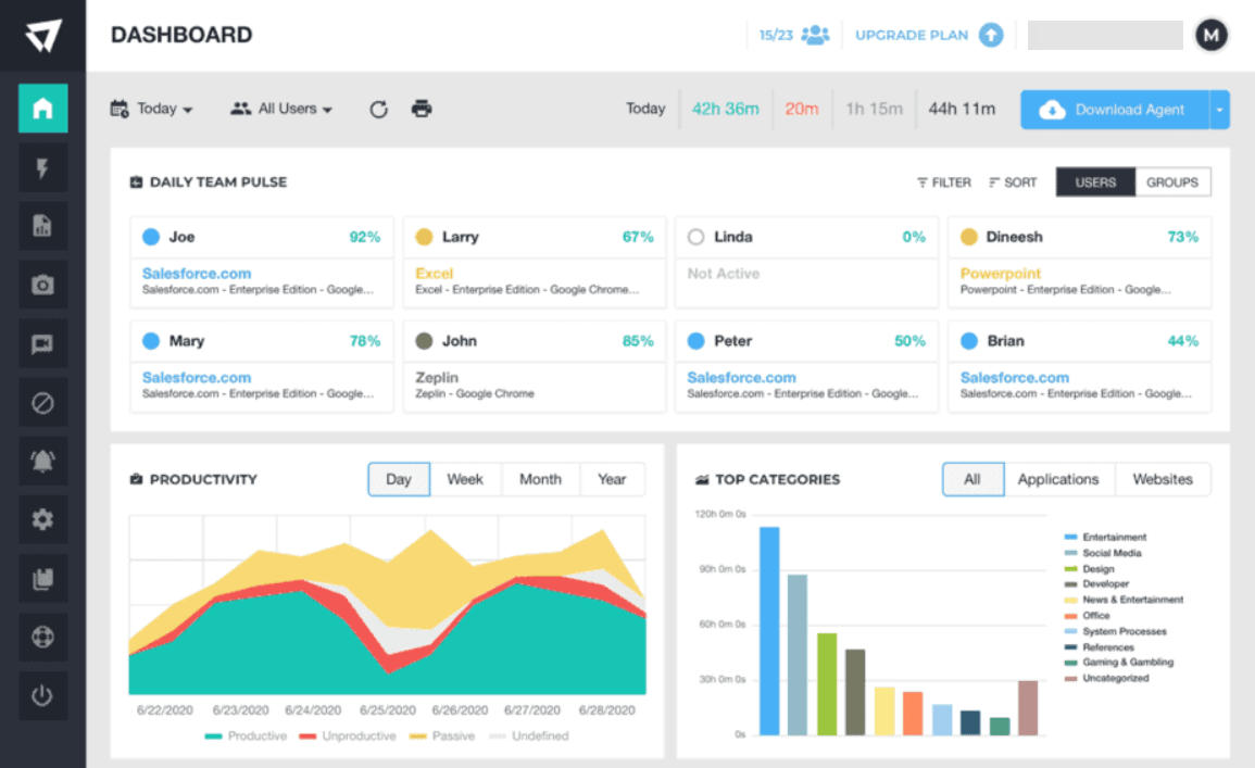 Best Desktop Monitoring Software & Apps to Track Users' Activity