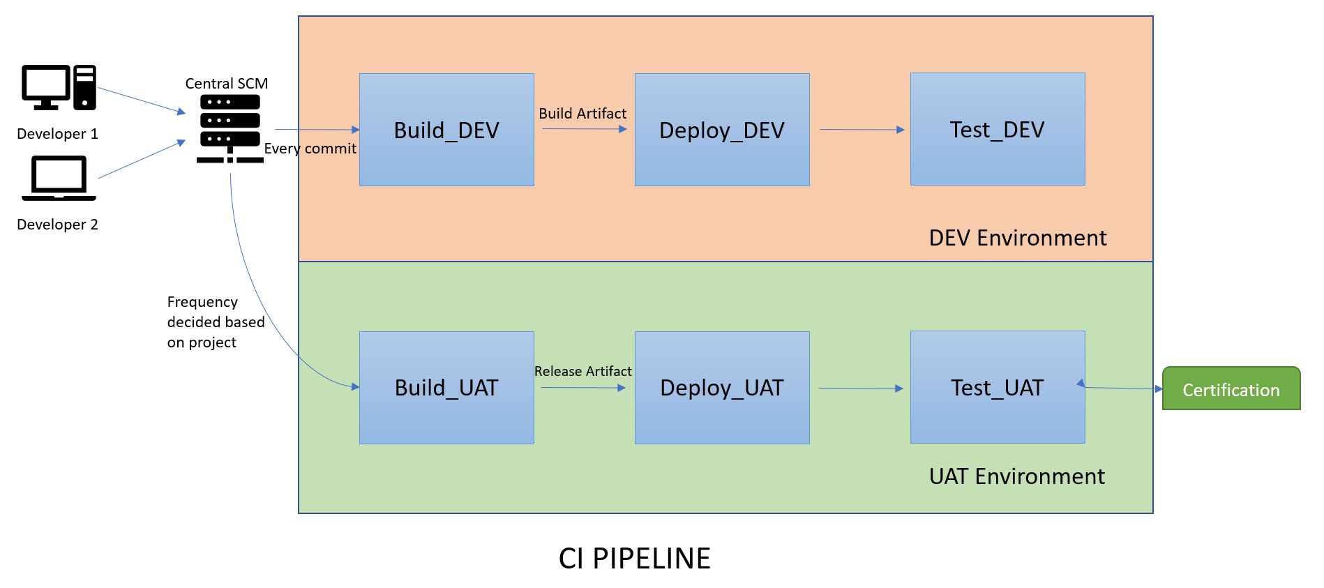 Agile Process Steps