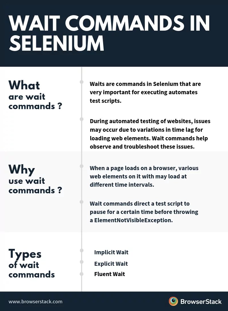 Selenium Wait Implicit, Explicit & Fluent Wait BrowserStack