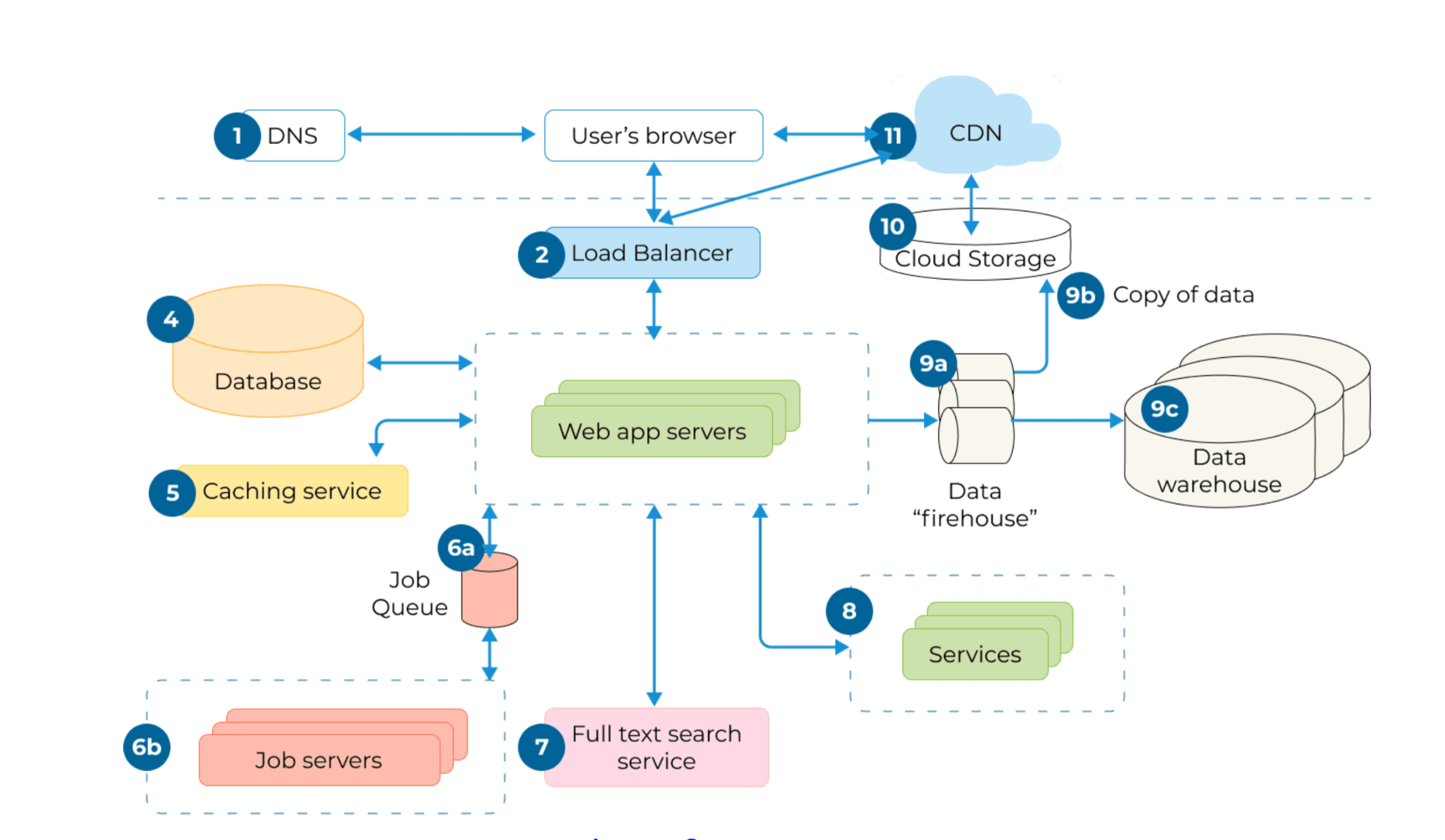 Guide to  Application Testing BrowserStack