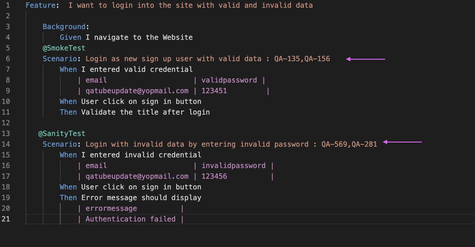Cucumber Best Practices for Effective BDD Testing BrowserStack