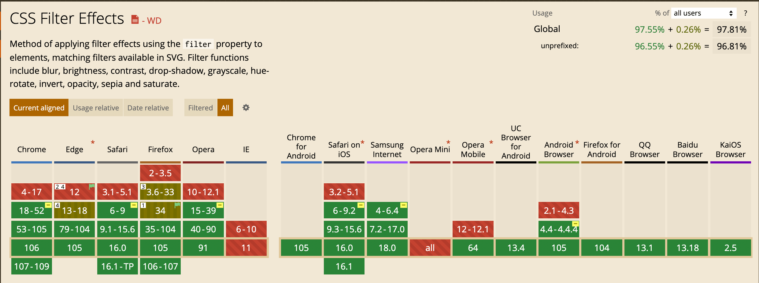 Fixing Browser Compatibility Issues with CSS Opacity & RGBA | BrowserStack