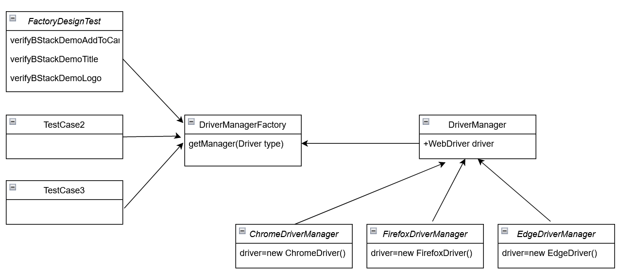 Design Patterns in Automation Framework BrowserStack